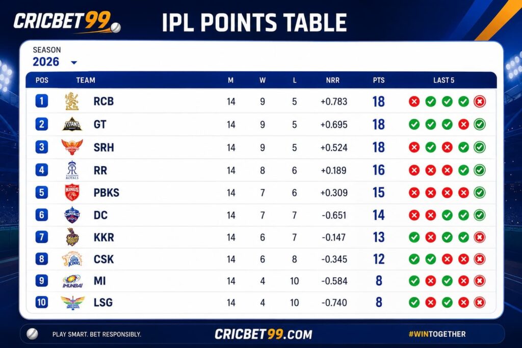 ipl points table