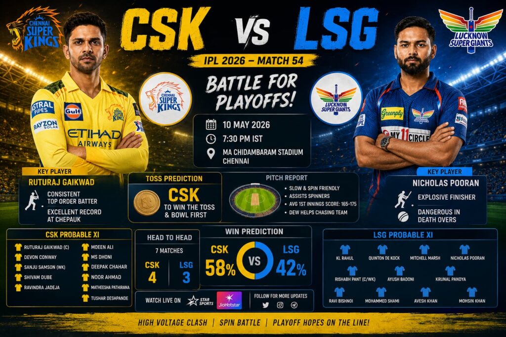 CSK LSG ipl match