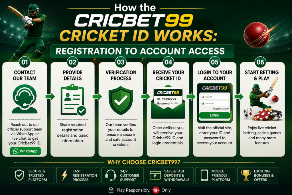 Cricbet99 Cricket id