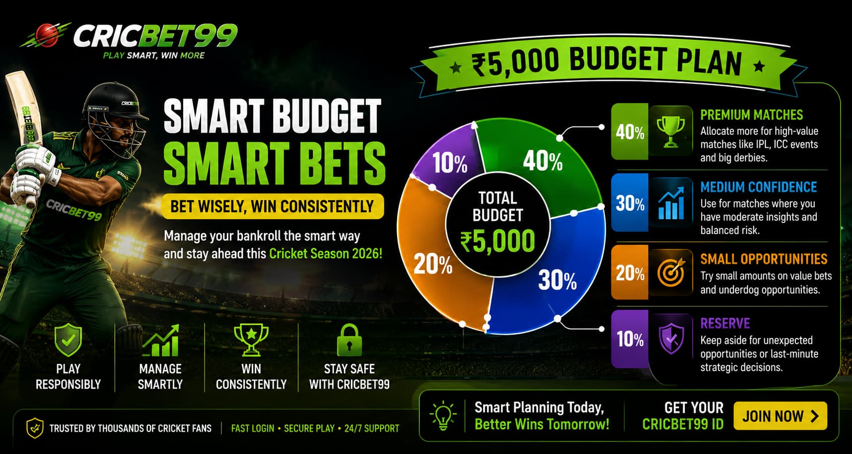 Cricket Budget plan on Cricbet99
