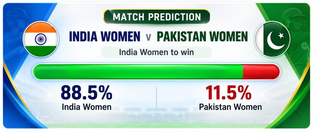 India Women vs Pakistan Women Live Prediction