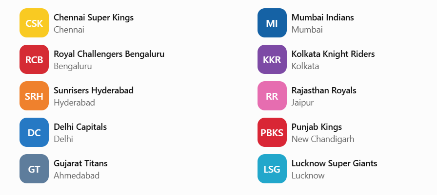 IPL 2027 Team Predictions: Form and Franchise Analysis